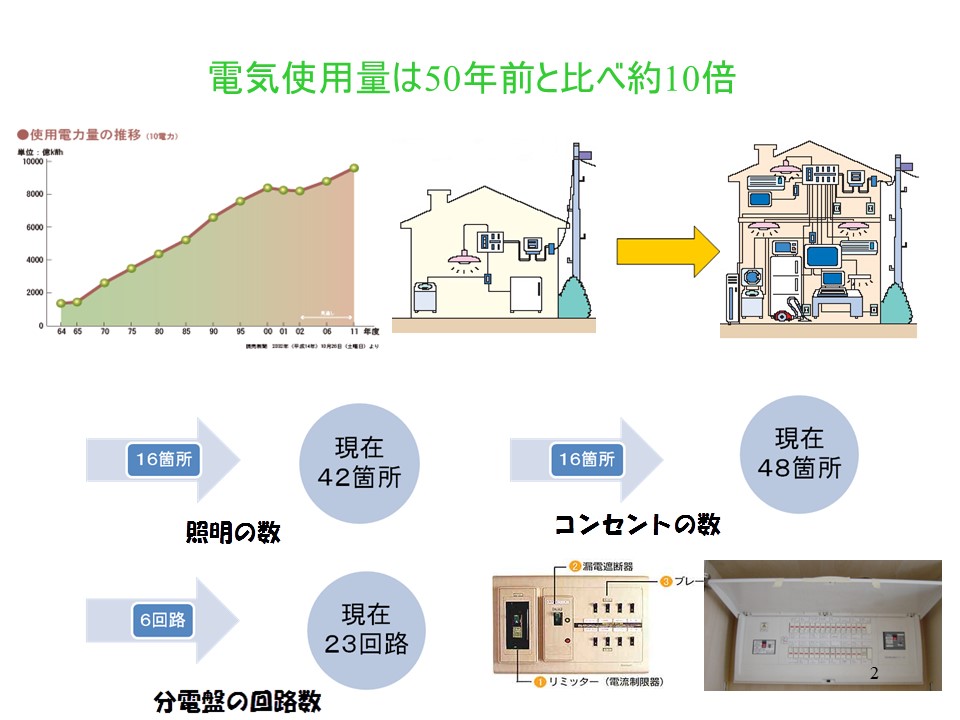 明石市 神戸市での新築 注文住宅 リフォームの設計 工事 竹田工務店