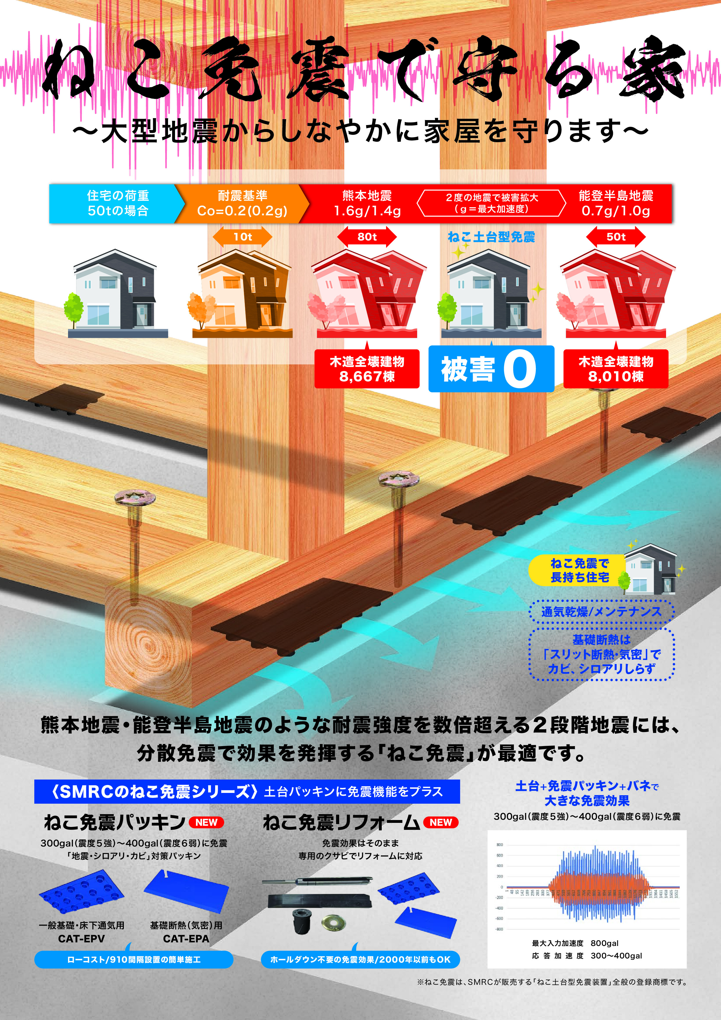 SMRCねこ免震パンフ001