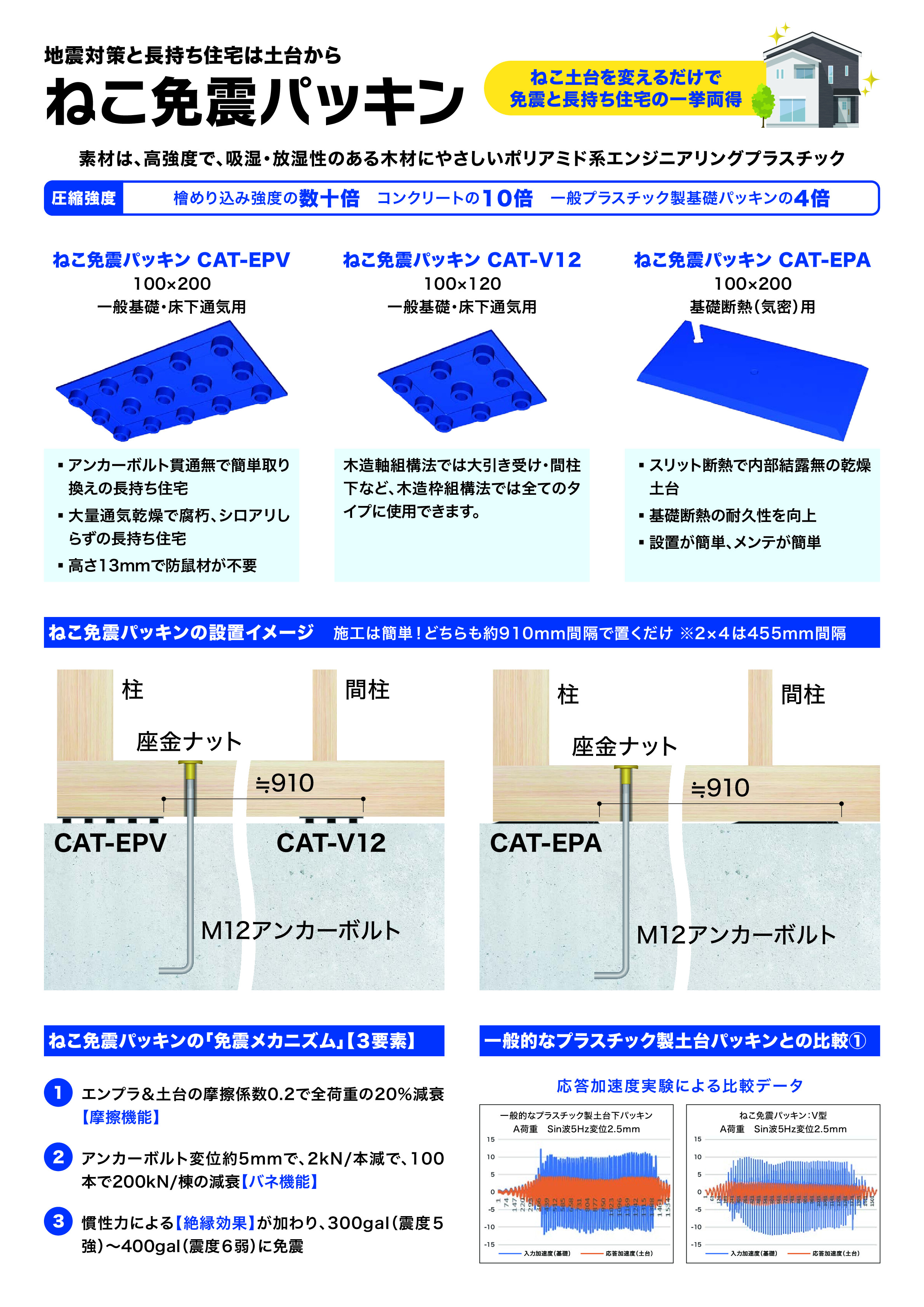SMRCねこ免震パンフ003