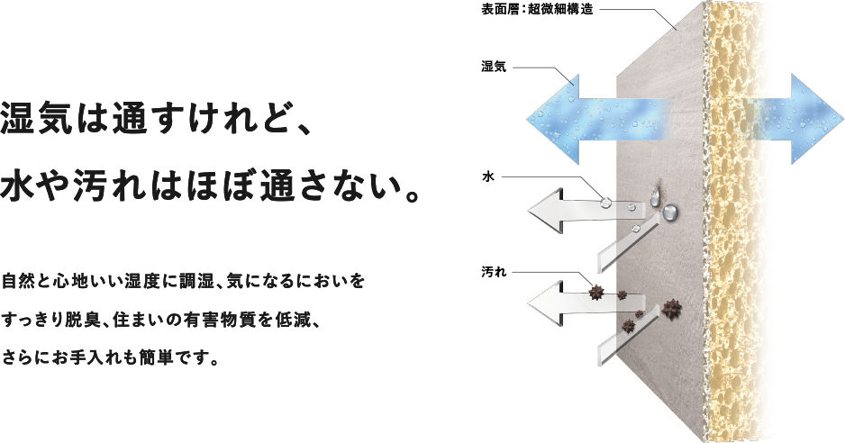 【ブログ】現場リポート～エコカラット工事～